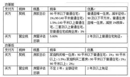 房地产税按年收 房地产税是按年征收吗