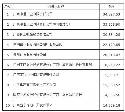 房地产税征收统计口径 房地产税征收统计口径有哪些