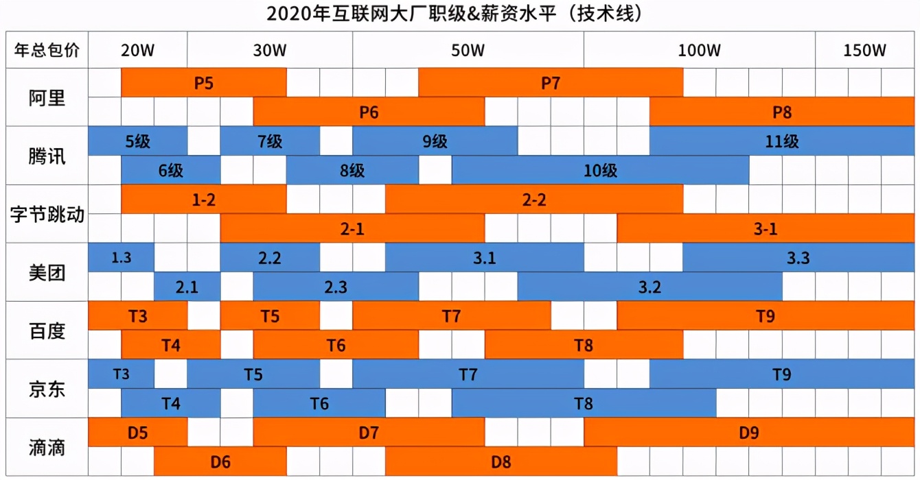 产品设计师工资 产品设计师工资跟学历有关吗