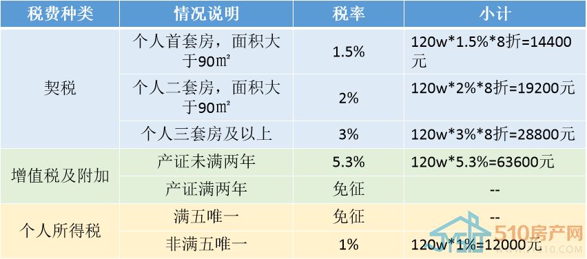 长沙房地产税发放 长沙房地产税发放时间