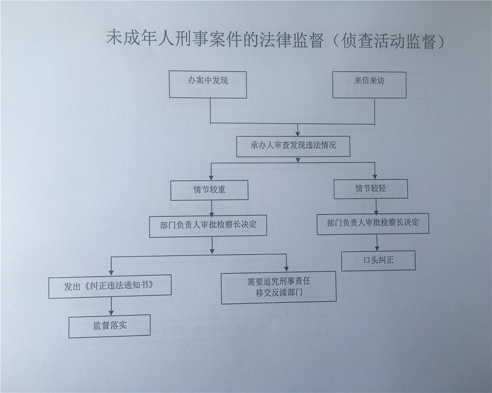 关于审理未成年人刑事案件 关于审理未成年刑事案件量刑