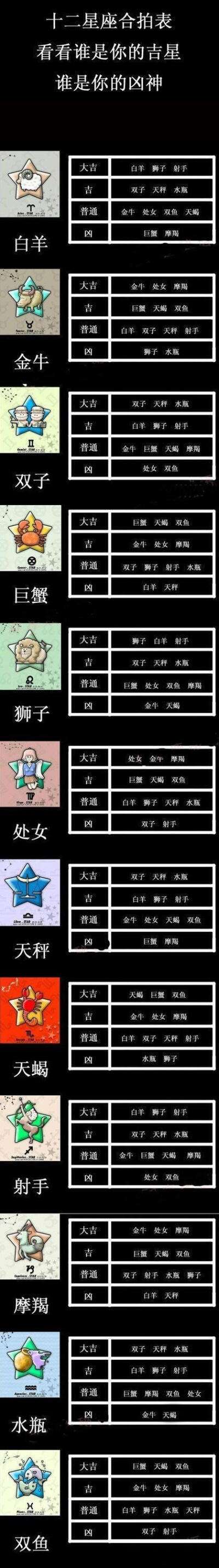 十二星座特点 12星座性格分析优缺点大全