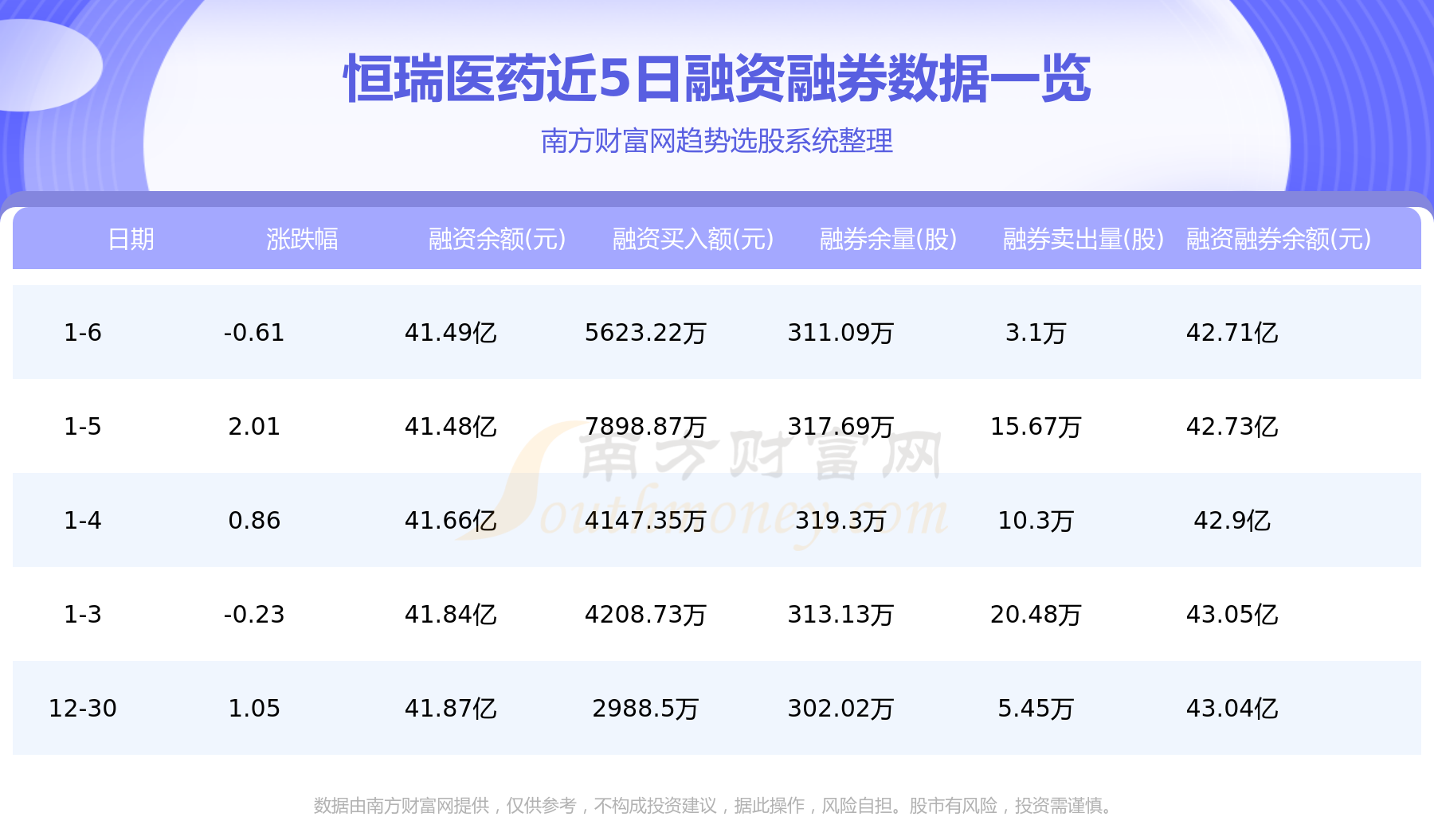 恒瑞医药销售代表待遇 恒瑞医药销售代表待遇怎么样