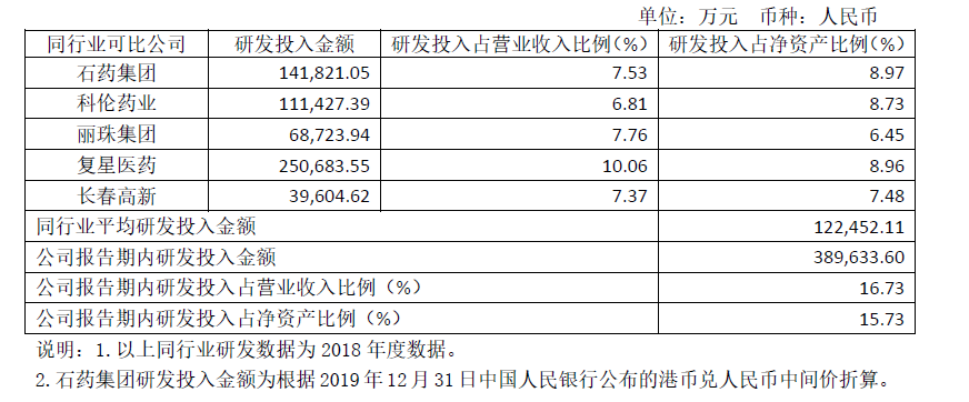 恒瑞医药销售代表待遇 恒瑞医药销售代表待遇怎么样