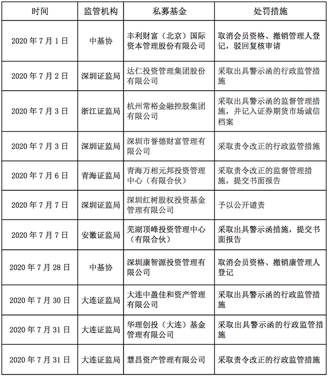 泓德基金被处罚 泓德基金是私募吗