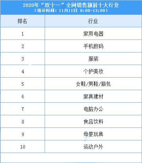 销售额是什么 销售额的计算公式初中数学