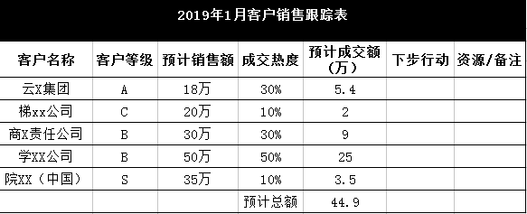 销售额是什么 销售额的计算公式初中数学