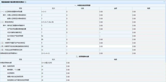 免税销售额怎么计算 免税销售额怎么计算出来