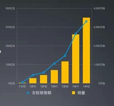 小米手机销售数据 小米手机销售数据查询