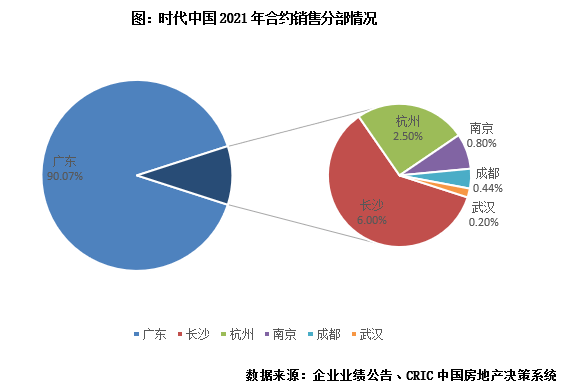 销售未完成原因分析 销售未完成原因分析范文