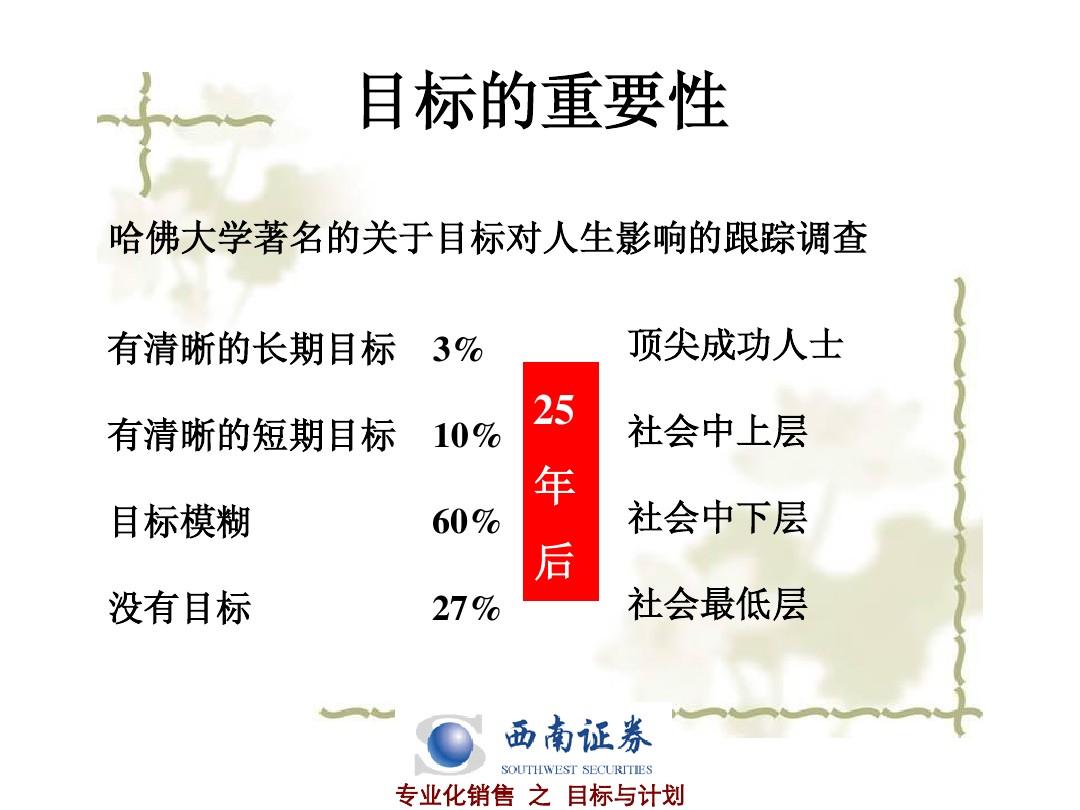 销售目标英文 销售目标英文简写