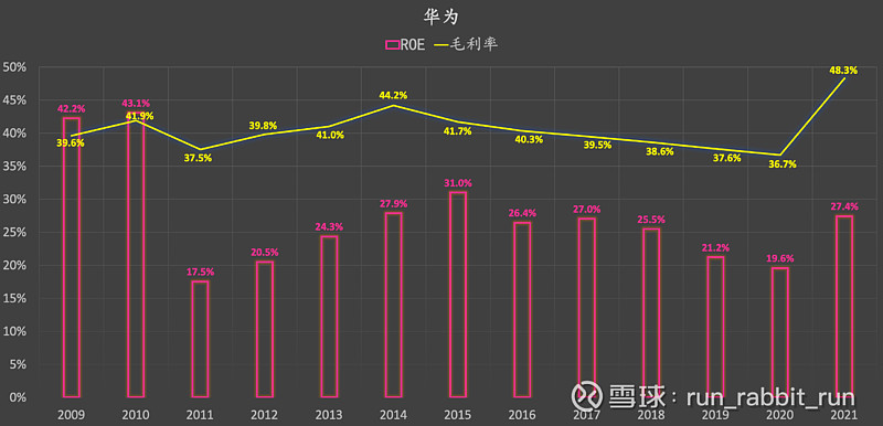 华为年销售收入 华为销售收入2019