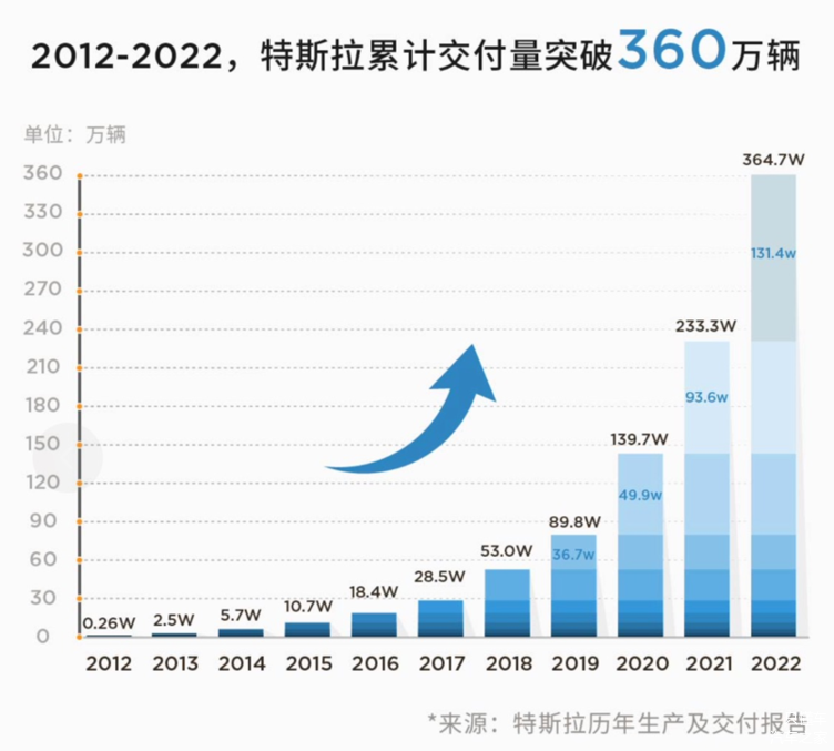 特斯拉销售模式 特斯拉销售模式有哪些