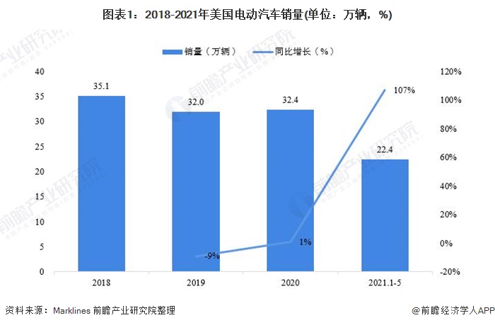 特斯拉销售模式 特斯拉销售模式有哪些