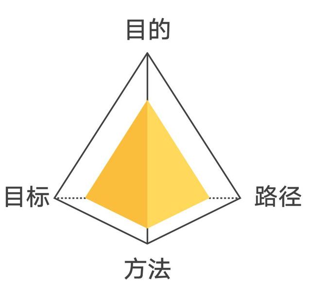 销售目标完不成的惩罚 销售经理销售目标完不成的惩罚