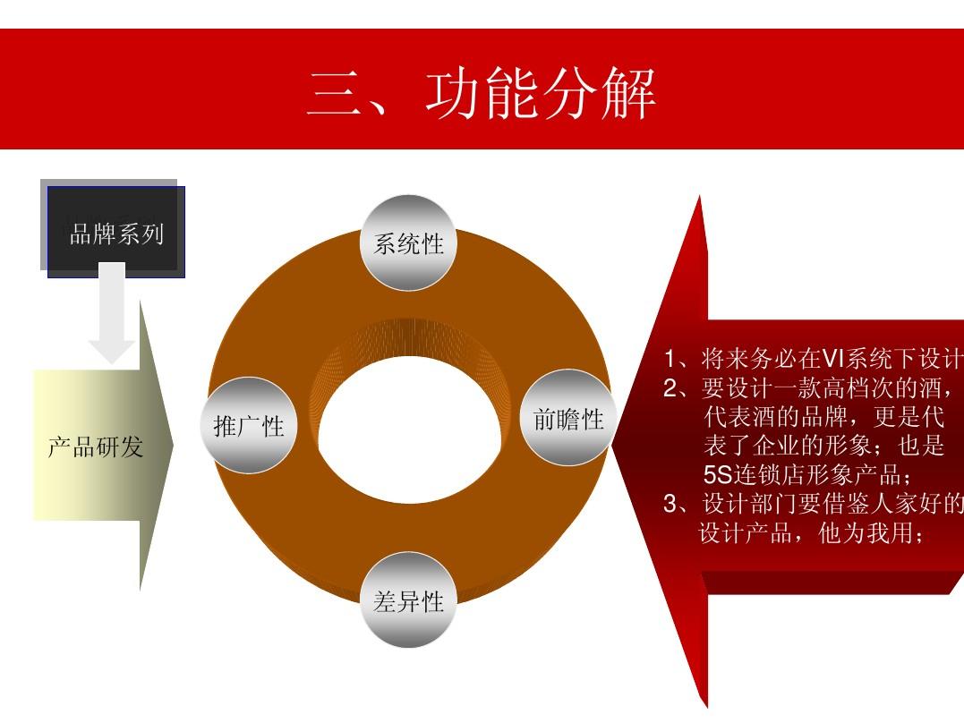 酒的销售方案 酒销售方案怎么做