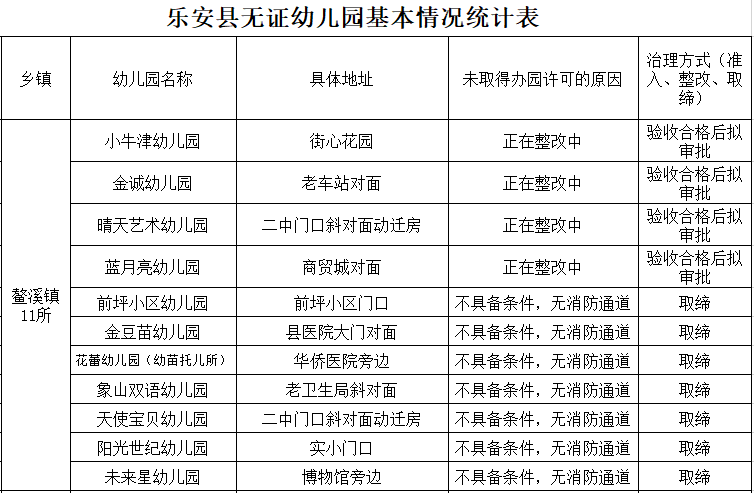 无证办幼儿园怎么处罚 无办园许可证幼儿园怎样处理