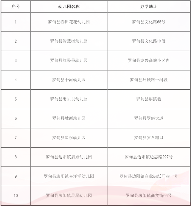 无证办幼儿园怎么处罚 无办园许可证幼儿园怎样处理