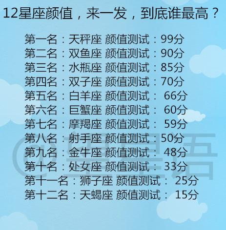 111什么星座 1119什么星座是什么星座