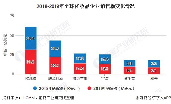 护肤品怎么销售 护肤品怎么销售技巧和话术