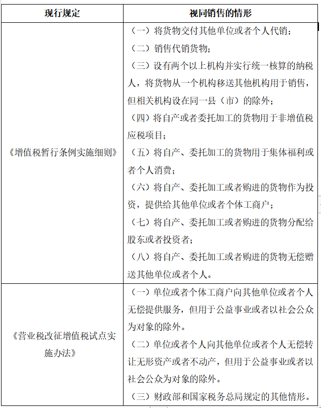 营改增视同销售行为 