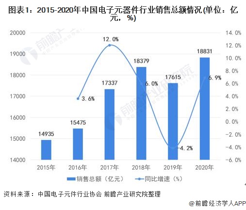 电子销售是干什么的 电子销售是干什么的呀