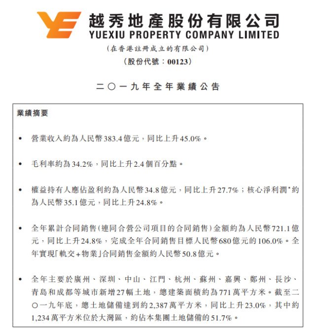 某公司本年销售额100万元 某企业年销售额为1000万元