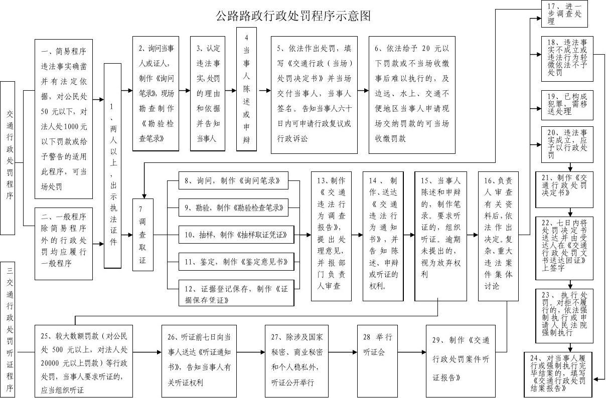 行政处罚结案期限 行政处罚结案期限最新规定