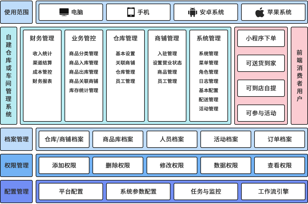 快消品销售管理系统 快消品销售管理系统登录