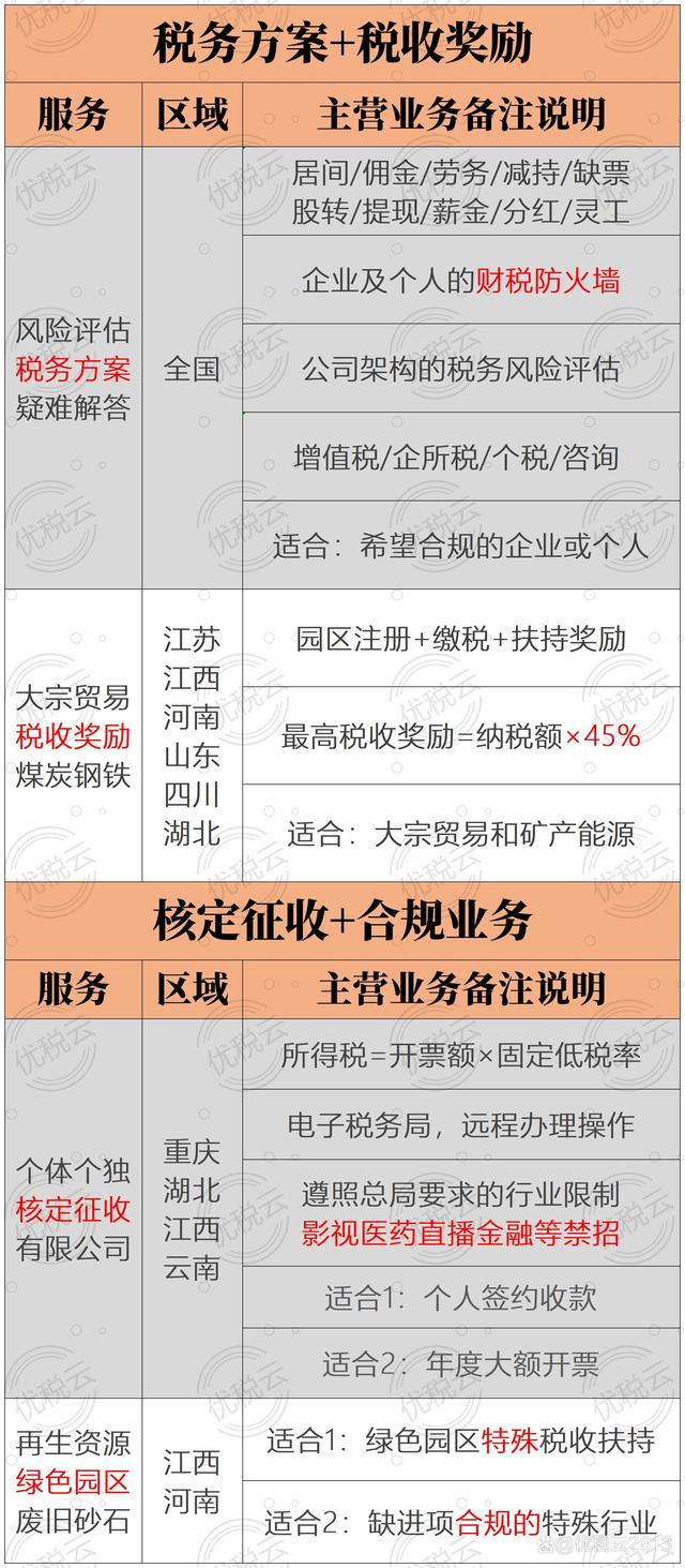 销售固定资产税率 公司销售固定资产税率