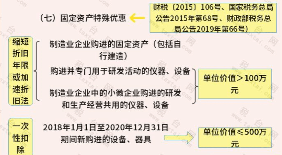 销售固定资产税率 公司销售固定资产税率