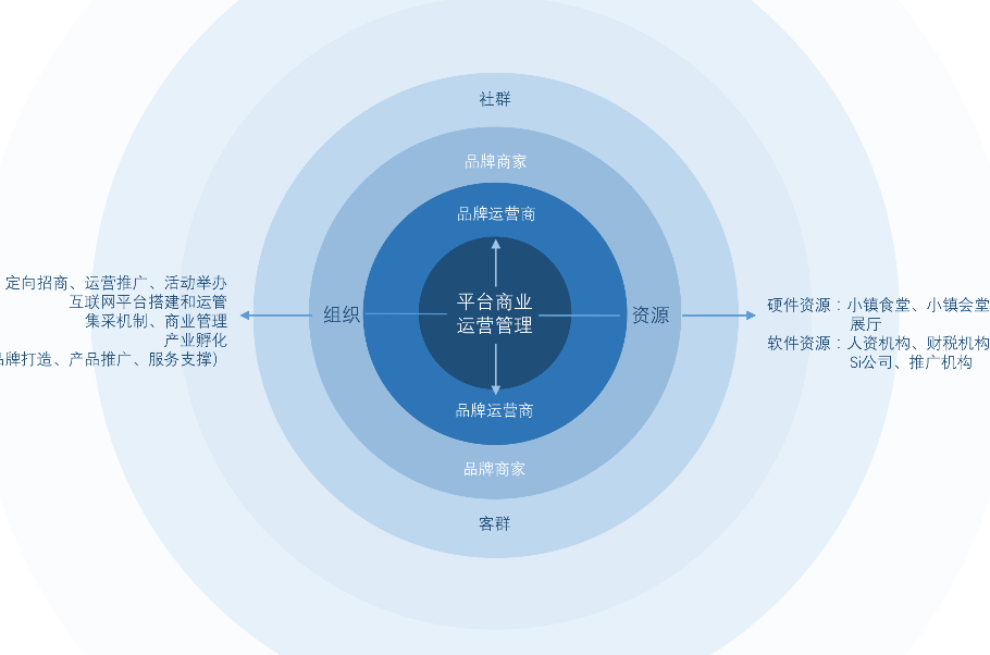 运营和销售的区别 运营和销售的区别在哪里