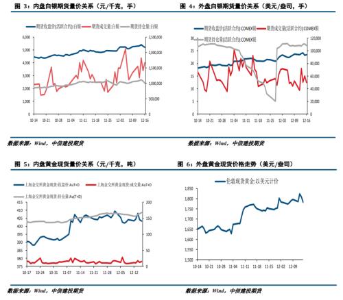 销售bp 销售bp和财务bp的区别