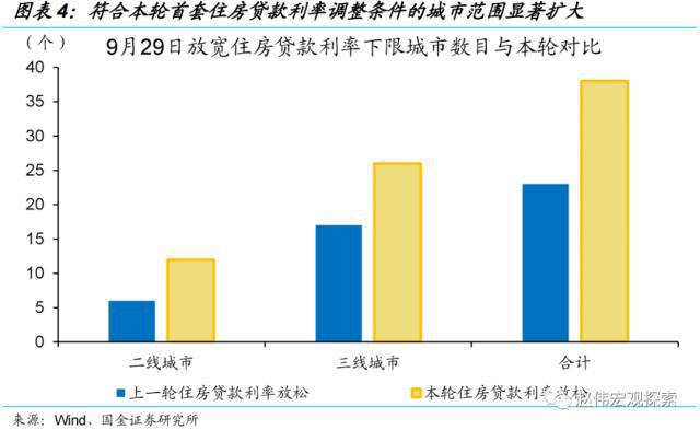 销售bp 销售bp和财务bp的区别