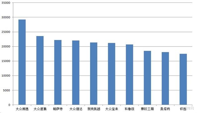 销售级别划分 销售级别划分I级别