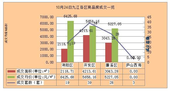 商品房销售均价 商品房销售均价怎么算