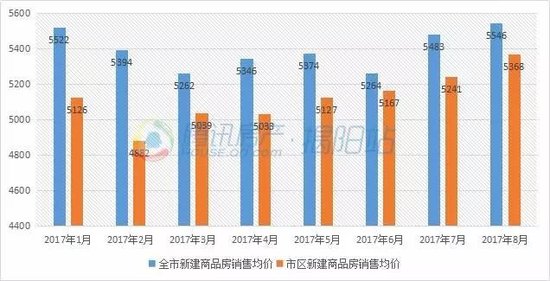 商品房销售均价 商品房销售均价怎么算