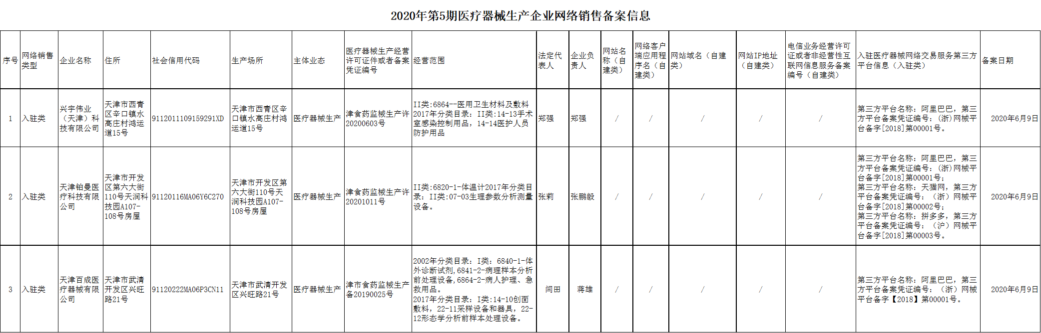 医疗器械销售怎么做 医疗器械销售怎么做工作