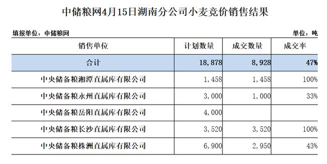 竞价销售 竞价销售的利弊