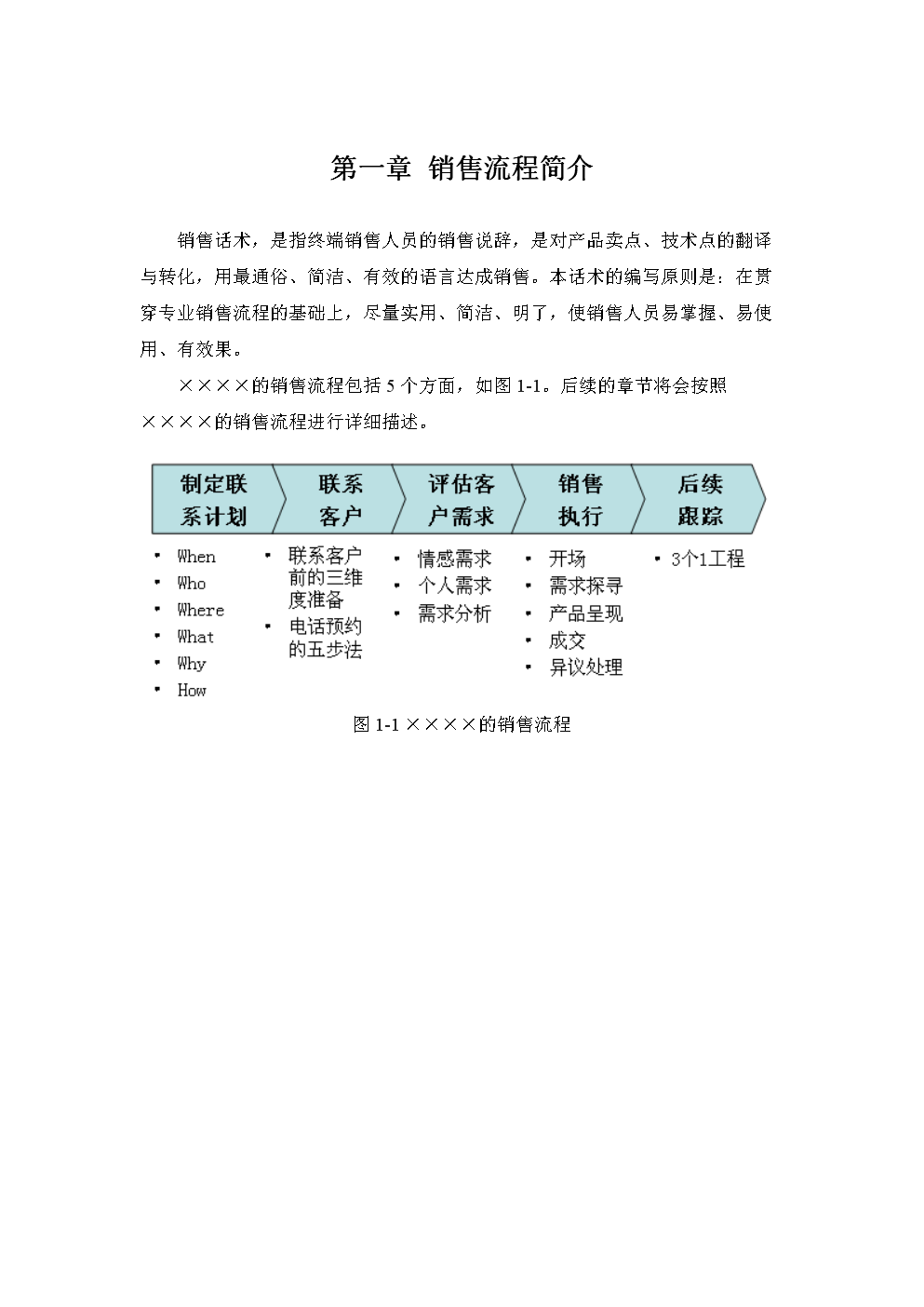 家装销售话术 家装销售话术900句