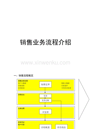 企业销售业务流程 企业销售业务流程模板