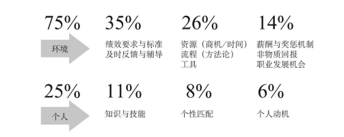 影响销售的因素 影响销售的因素主要分为哪几大类