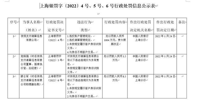 当场处罚金额 当场处罚金额最高不超过