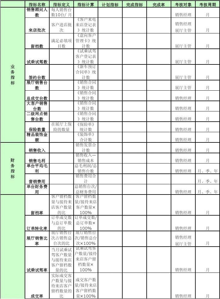 销售绩效管理 销售绩效管理考核方案