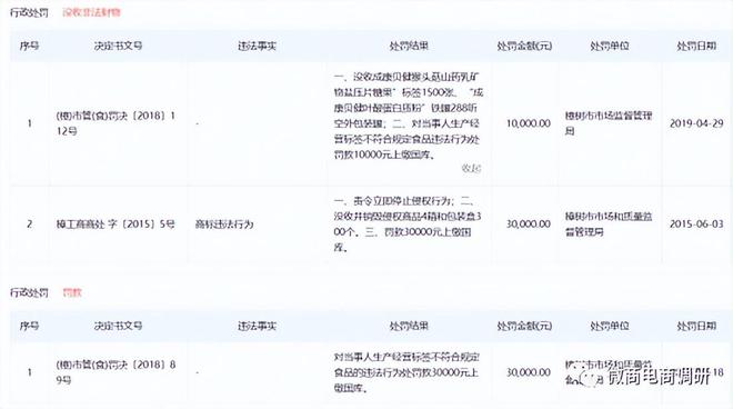 微商被处罚名单 微商被处罚名单怎么查