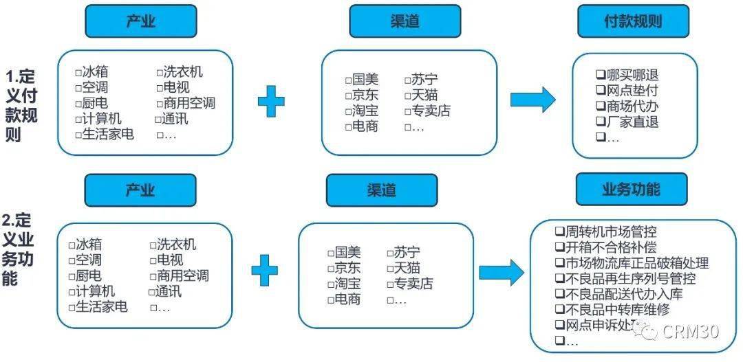 药品销售上岗证 药品销售上岗证已经取消了