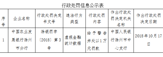 金融违法行为处罚废止 金融违法行为处罚办法废止