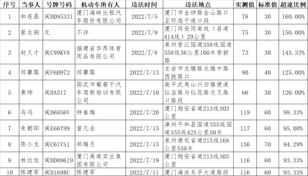 国道超速处罚 国道超速处罚规定