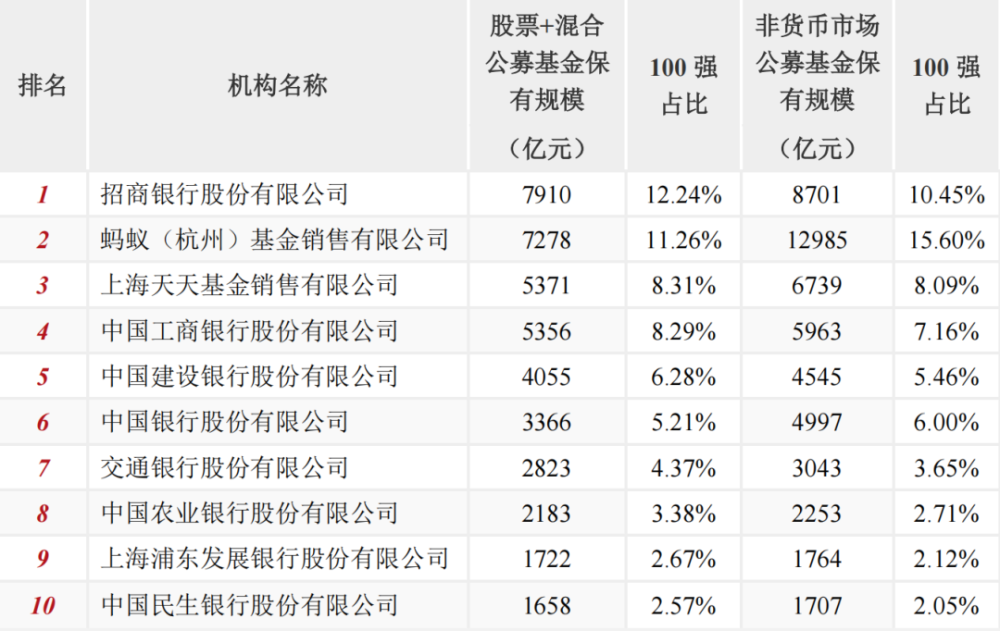 第三方基金销售牌照 第三方基金销售牌照申请