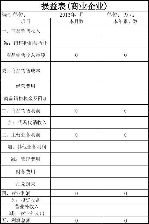 商品销售税金及附加 商品销售税金及附加是什么